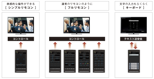 KDL-40HX850 特長 : ネット機能 | テレビ ブラビア | ソニー