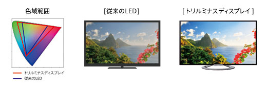 KDL-40W900A 特長 : 画質 | テレビ ブラビア | ソニー