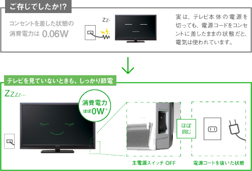 KDL-46F5 特長 : 環境 | テレビ ブラビア | ソニー