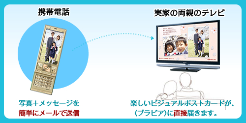 KDL-22J5 特長 : 機能・デザイン | テレビ ブラビア | ソニー