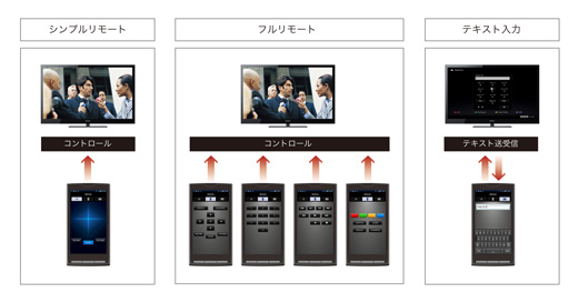 KDL-40EX720 特長 : インターネットテレビ機能 | テレビ ブラビア | ソニー