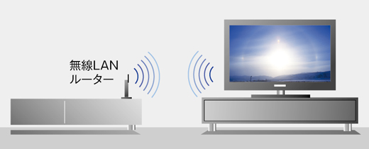 KDL-40NX800 特長 : ネットワーク機能 | テレビ ブラビア | ソニー