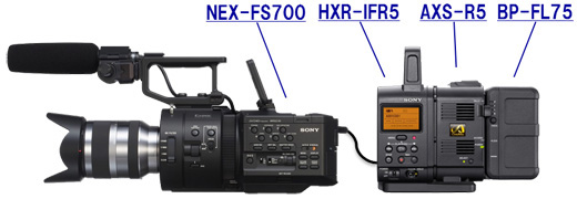 HXR-IFR5 特長 | 映像制作機器 XDCAM／NXCAM | ソニー