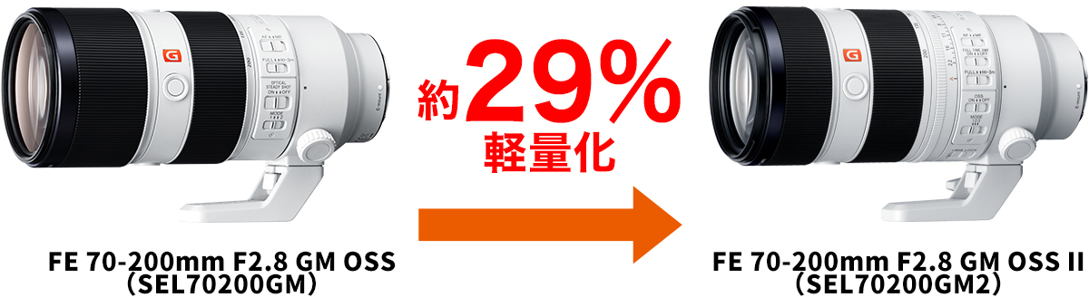 FE 70-200mm F2.8 GM OSS II 特長 : その他の特長 | デジタル一眼