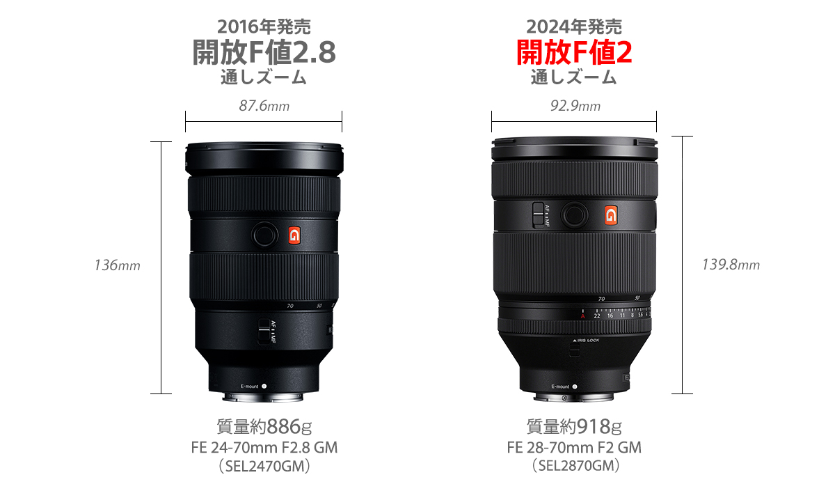 FE 28-70mm F2 GM 特長 : その他の特長 | デジタル一眼カメラα
