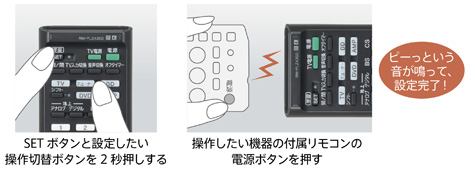 RM-PLZ430D 特長 | AVアクセサリー | ソニー