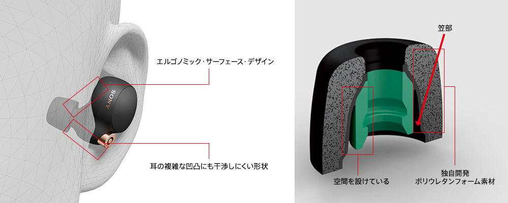 WF-1000XM4 特長 : 充実した基本性能 | ヘッドホン | ソニー