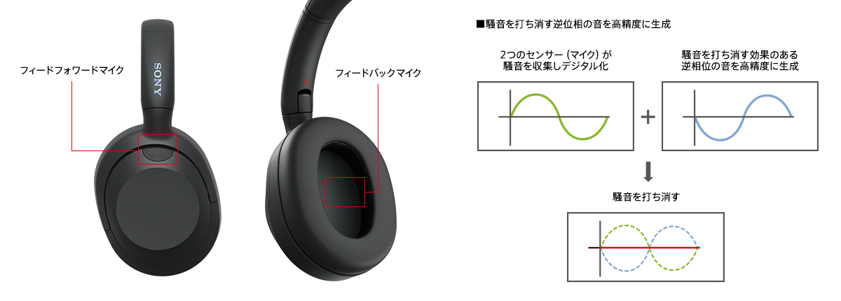 ULT WEAR 特長 : ノイキャン性能・マイク性能 | ヘッドホン | ソニー