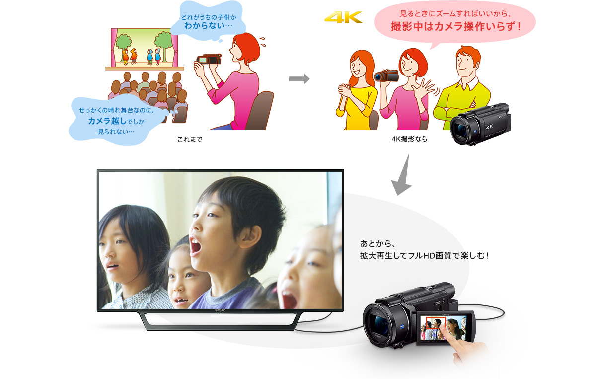 FDR-AX60 特長 : 撮影後の楽しみ | デジタルビデオカメラ Handycam