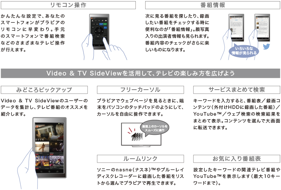 W730Cシリーズ 特長 : スマートフォン連携 | テレビ ブラビア | ソニー