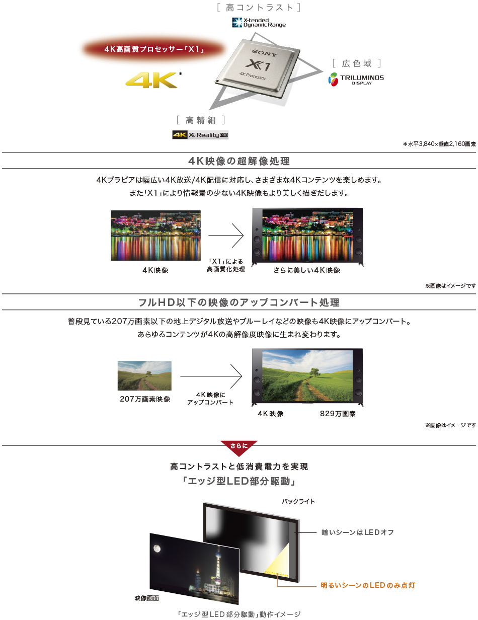 X9300Cシリーズ | テレビ ブラビア | ソニー