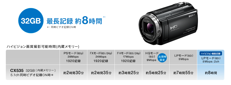 HDR-CX535 特長 : 快適な操作性 | デジタルビデオカメラ Handycam