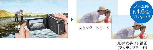HDR-PJ20 特長 : 便利な撮影機能 | デジタルビデオカメラ Handycam