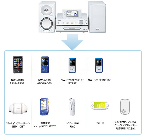 NAS-M75HD 特長 : HDDコンポから持ち出す | システムステレオ | ソニー