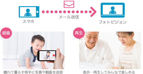 デジタルフォトフレーム SoftBank PhotoVision TV2 | セイコー