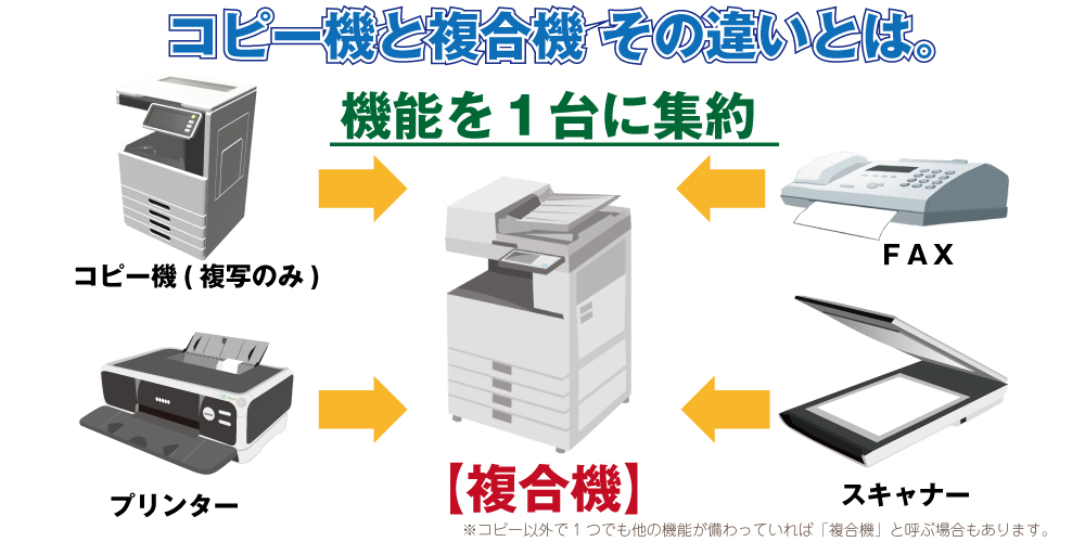 コピー機・複合機・プリンターの違いを徹底解説｜ビジネスに最適な一台