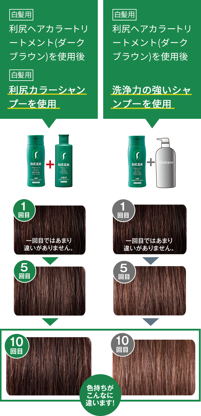 利尻ヘアカラー・無添加化粧品 自然派clubサスティ