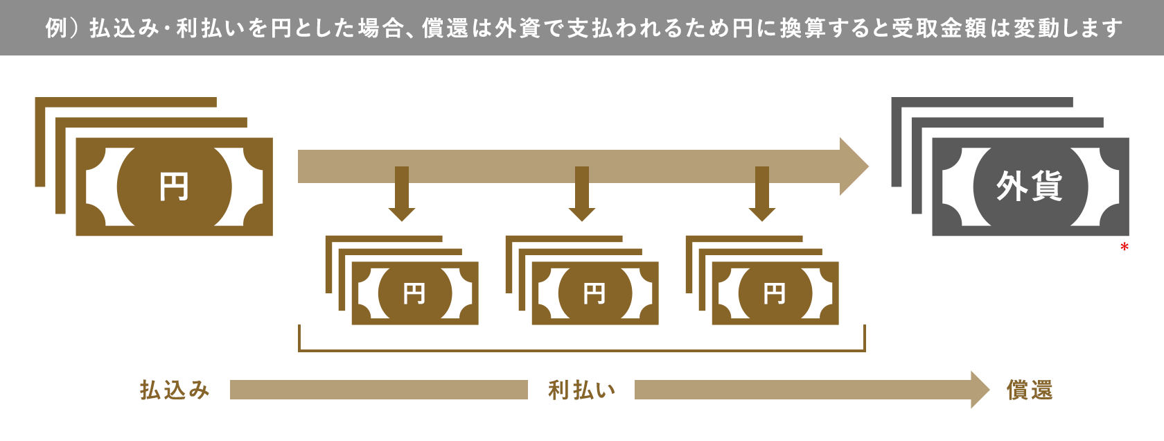 外国債券ガイドブック｜債券｜三菱UFJモルガン・スタンレー証券株式会社