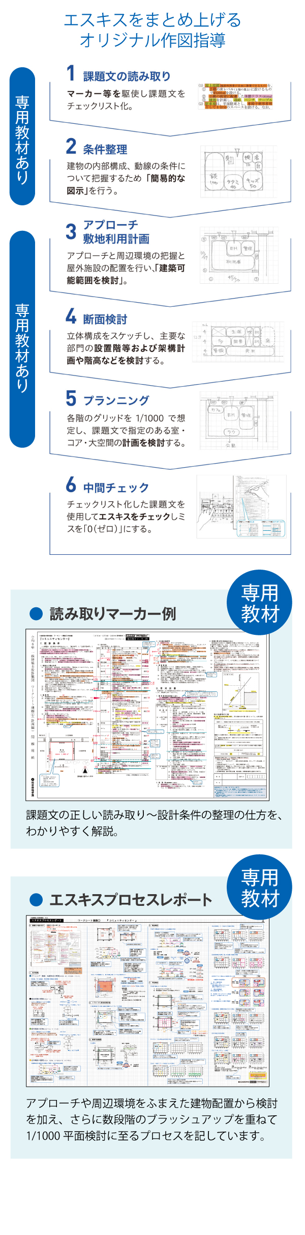 令和8年度(2026年度) 一級建築士試験に合格するなら総合資格学院|実績