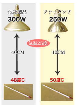 遠赤外線ランプ（遠赤外線球）｜【公式】シマヌキ電機有限会社｜群馬県