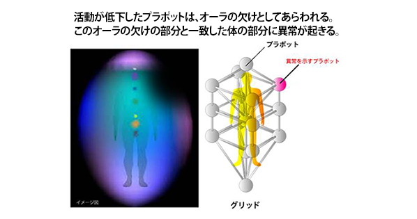 3Dカバラ・マスターキューブの販売店【信州健康倶楽部】
