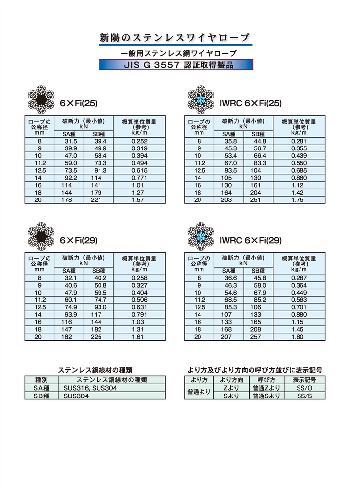 ステンレスロープIWRC 6xFi(29)｜株式会社下谷金属 - ワイヤロープ等の