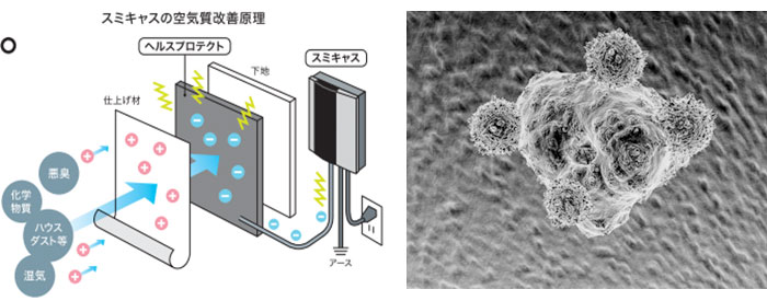 シックハウス対策商品 アーテック株式会社 - シックハウス診断士協会