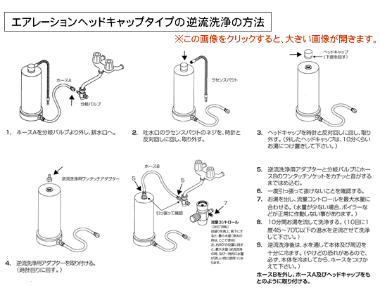 逆流洗浄について : まほろばエリクサー「これってホントに浄水器？」