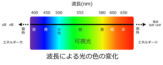 植物栽培用LEDランプ：NANOLUX 植物育成用LED SN720W Pro +UV&IR｜水耕