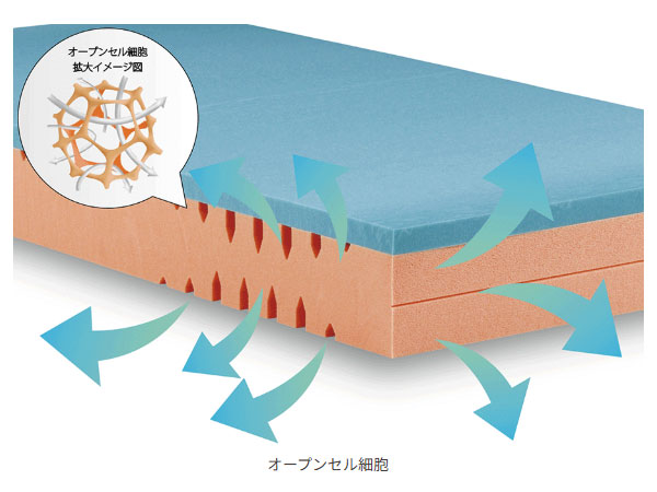ゲルテックスクオンタムタッチネクスト240マットレス|ドイツ製シェラ