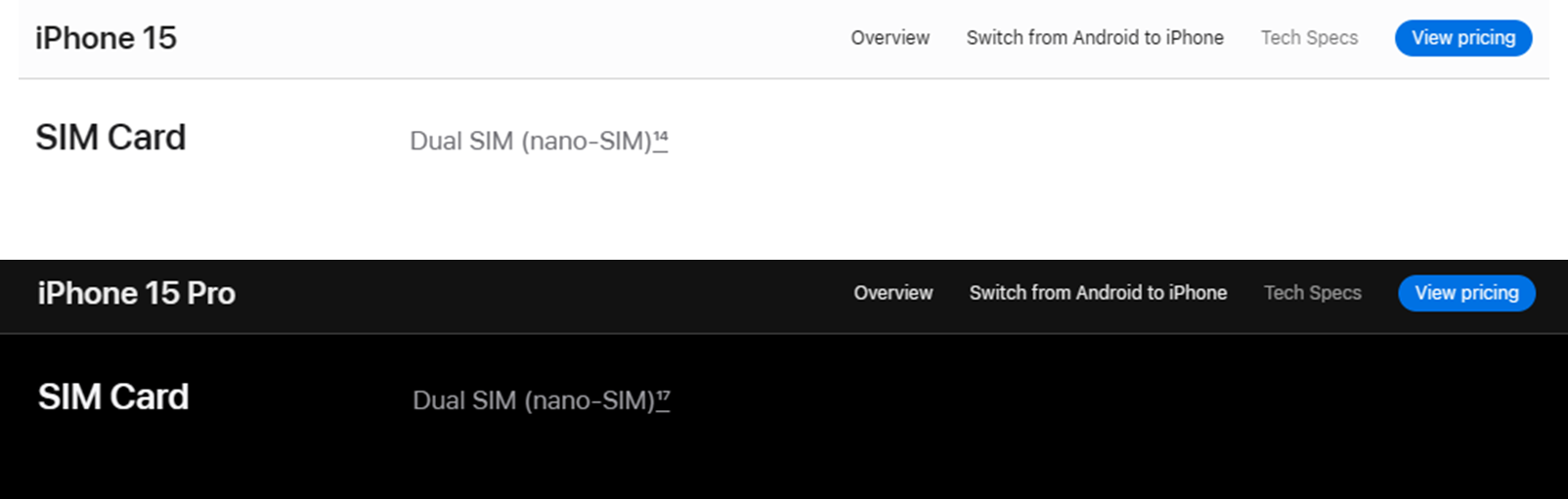 香港版iPhone 15シリーズ、全モデル物理Dual SIM対応!!FeliCaも!?USB