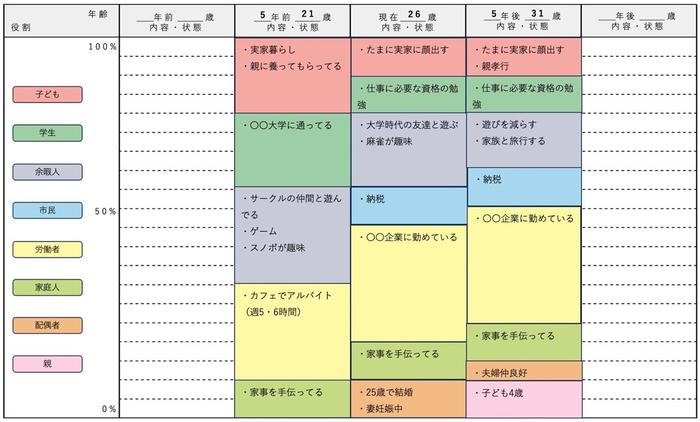 人材育成に役立つ「ライフキャリアレインボー」とは？メリットや書き方