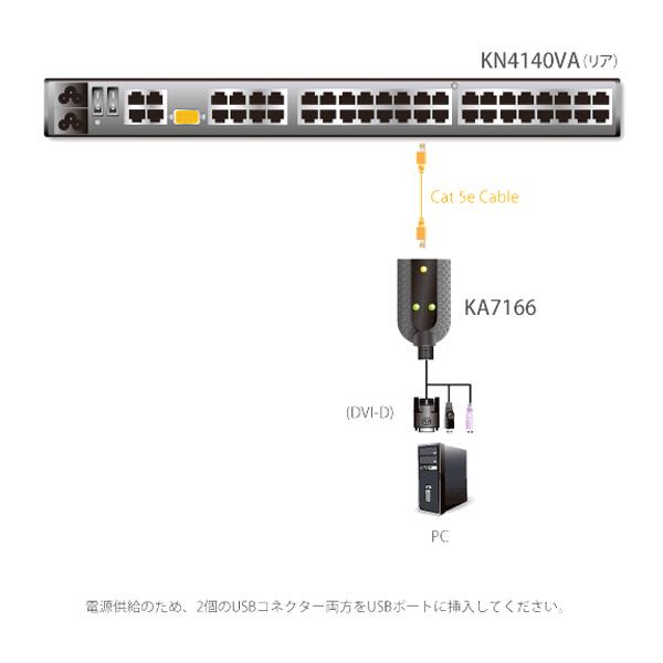 ATEN KA7166 USB DVI コンピューターモジュール - 業務用撮影・映像