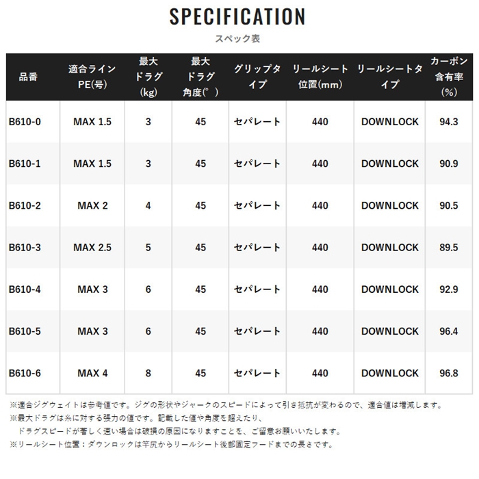 シマノ オシアジガー ∞(インフィニティ) モーティブ B610-0 24年