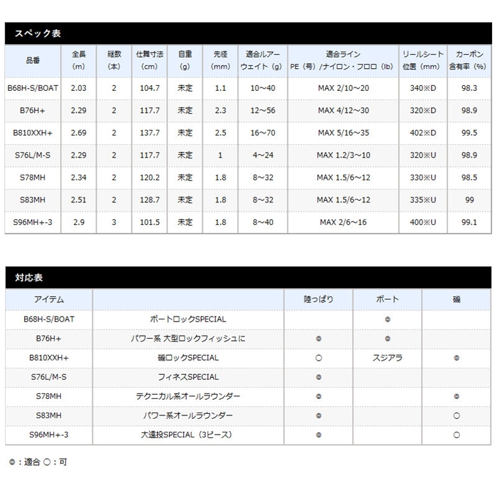 シマノ ハードロッカー エクスチューン B810XXH+ [2021年モデル