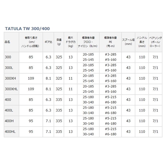 ダイワ タトゥーラ TW 300XH 右ハンドル (ベイトリール) [2021年モデル