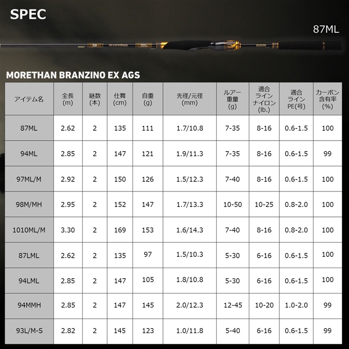 ダイワ モアザンブランジーノEX AGS 93L/M-S 22年追加モデル - 釣具の