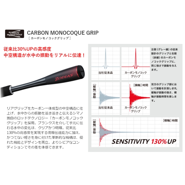 シマノ ゾディアス 167M-S/2 バスロッド[2021年追加モデル] - 釣具の