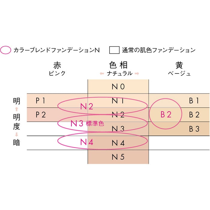 ディエム クルール カラーブレンドファンデーションN N2 リフィル(N2