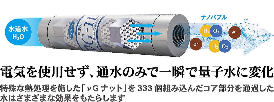 量子水νG7 - 株式会社パールパッケージ企画