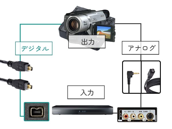 デジタル8テープを自分でDVDにダビングする方法 | ビデオダビングのPAM