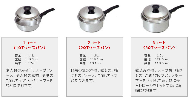 インコア鍋 / インコア鍋のメンテナンスショップ|パンレックス