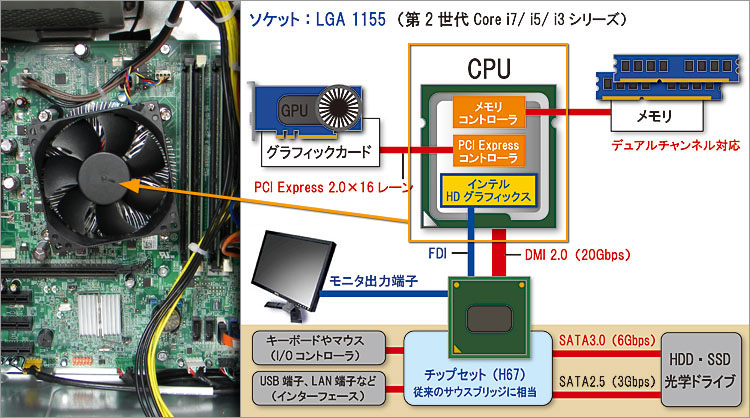内蔵GPU～パーツに組み込まれたグラフィック機能【パソコン購入術】