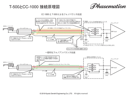 Phasemation フェーズメーション