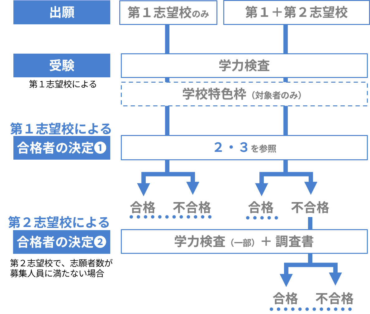 リーフレット「令和10年度以降の公立高等学校入学者選抜制度について