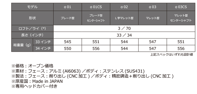 PRGRパター「Silver-Blade α」新発売 | ニュースリリース | プロギア