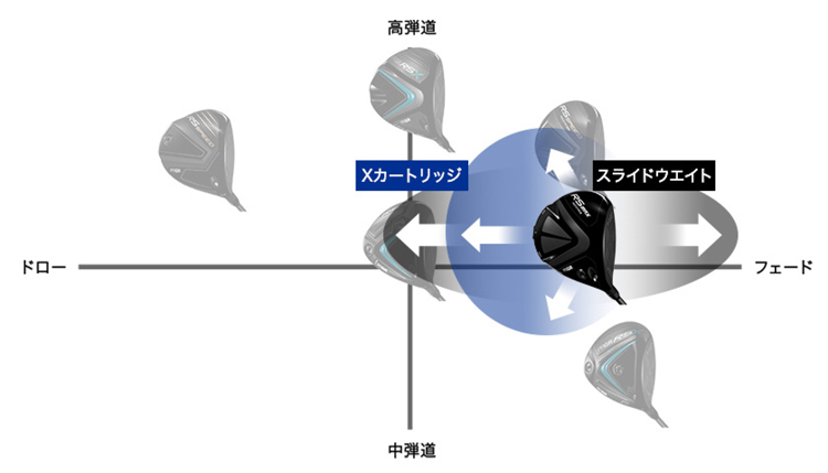 PRGR「RS MAX PROTOTYPE ワンクローバー」「RS SPEED PROTOTYPE スリー