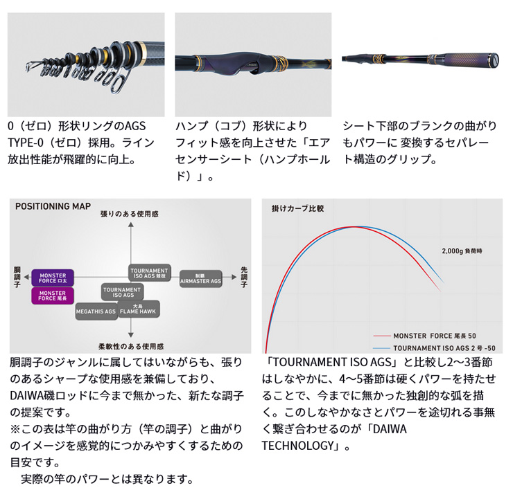 磯/磯釣り/磯ロッド（ダイワ）/モンスターフォース AGS (MONSTER FORCE