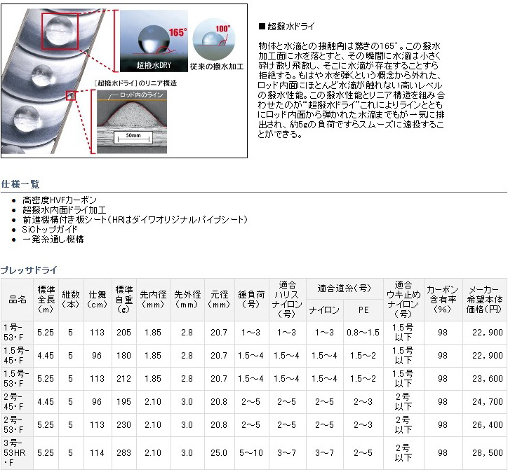 磯/磯釣り/磯ロッド（ダイワ）/○プレッサドライ