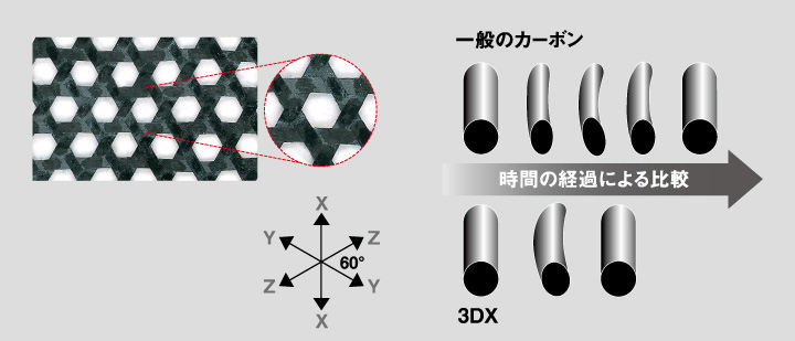 投げ釣り/ロッド/サンダウナー コンペティション